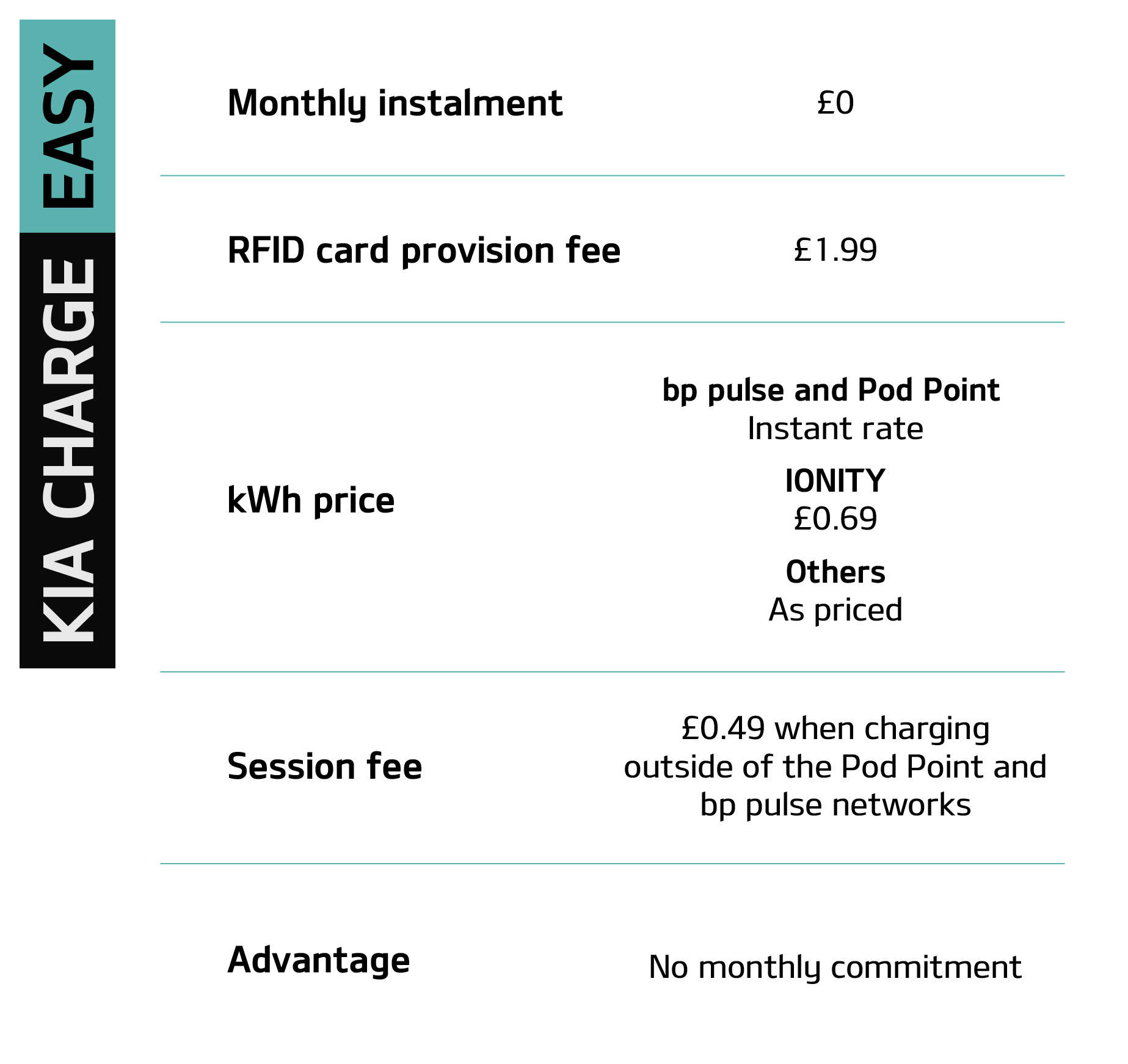 Electric Car Charging Public Charging Points Kia UK